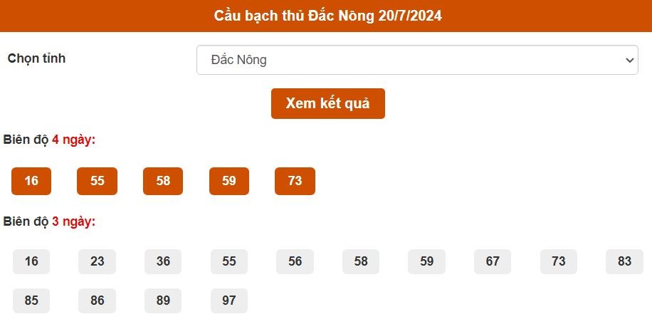 Thống kê cầu bạch thủ Đắk Nông ngày 20/7/2024