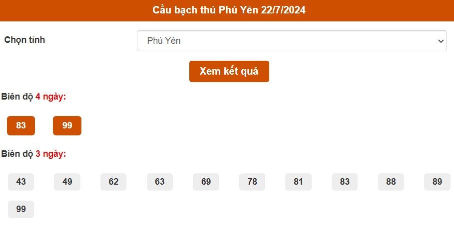 Thống kê Bạch thủ Phú Yên ngày 22/7/2024