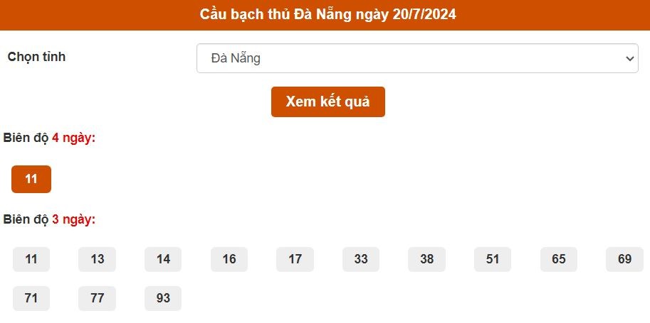 Thống kê cầu Bạch thủ Đà Nẵng ngày 20/7/2024