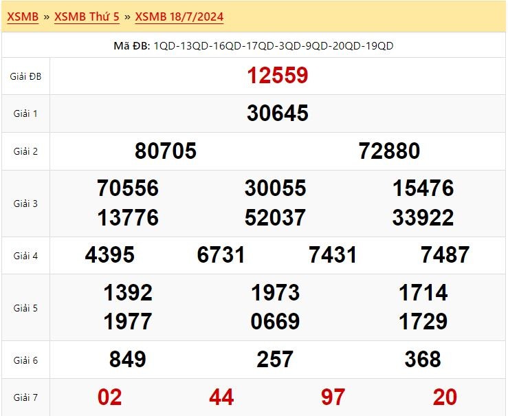 Kết quả xổ số miền Bắc ngày 18 tháng 7 năm 2024
