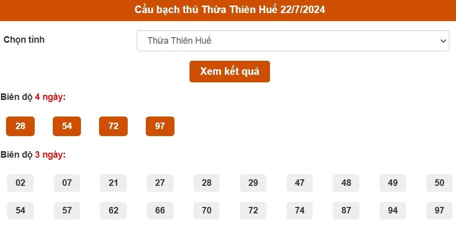 Thống kê cầu Bạch thủ Thừa Thiên Huế ngày 22/7/2024