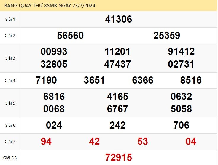 Quay thử xổ số miền Bắc ngày 23/7/2024 thực hiện bởi Atrungroi.com
