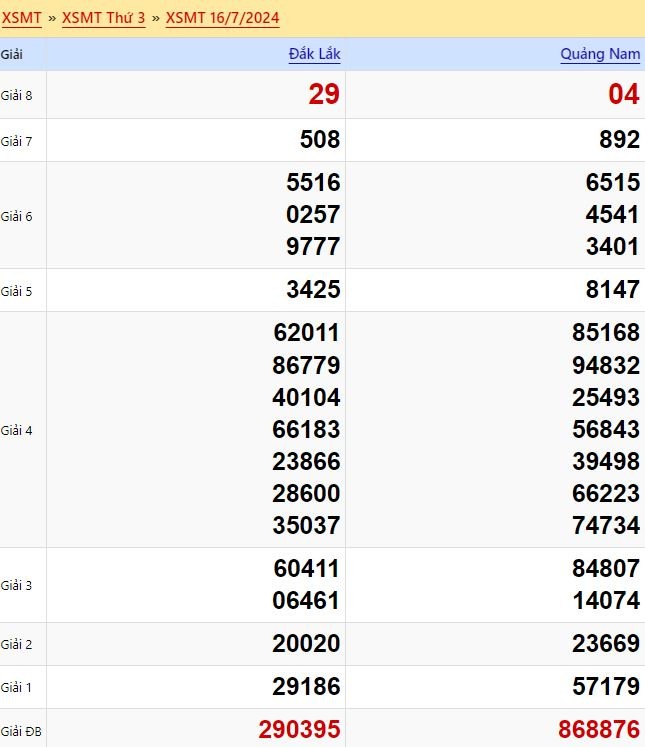Kết quả xổ số miền Trung Thứ 3 ngày 16 tháng 7 năm 2024