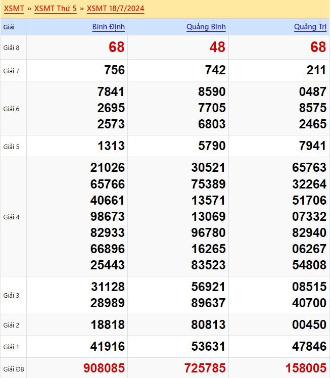Kết quả xổ số miền Trung Thứ 2 ngày 18 tháng 7 năm 2024