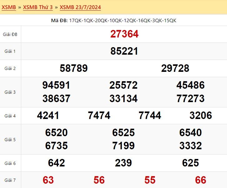 Kết quả xổ số miền Bắc ngày 23/7/2024