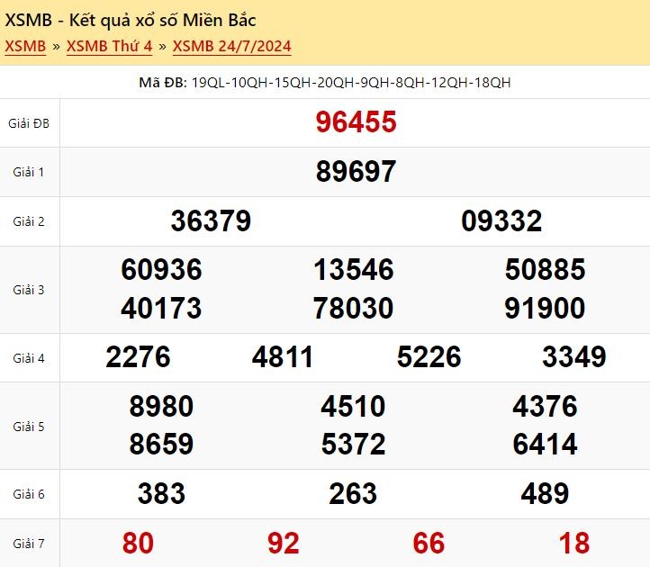 Kết quả xổ số miền Bắc ngày 24/7/2024