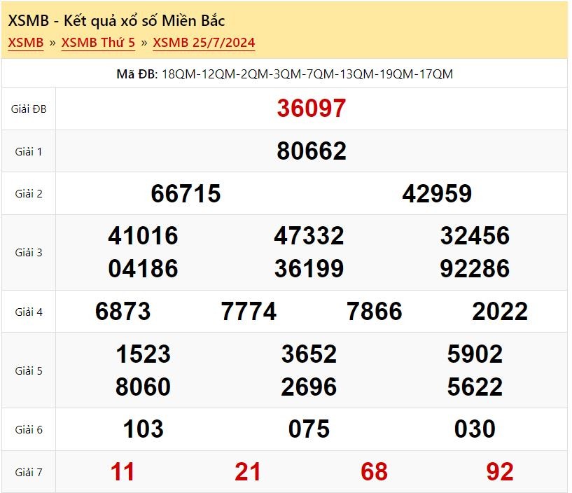 Kết quả xổ số miền Bắc ngày 25/7/2024