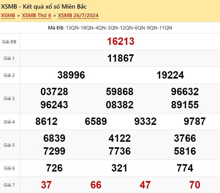 Kết quả xổ số miền Bắc ngày 26/7/2024