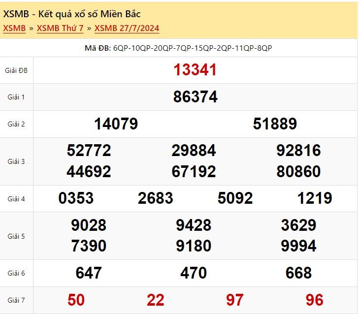 Kết quả xổ số miền Bắc ngày 27/7/2024