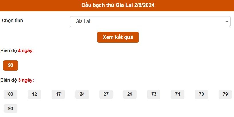 Thống kê cầu bạch thủ Gia Lai ngày 2/8/2024