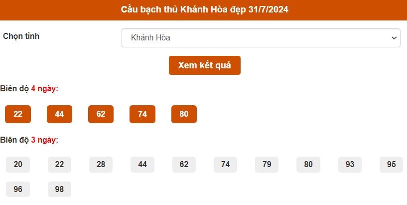 Thống kê cầu Bạch thủ Khánh Hòa ngày 31/7/2024