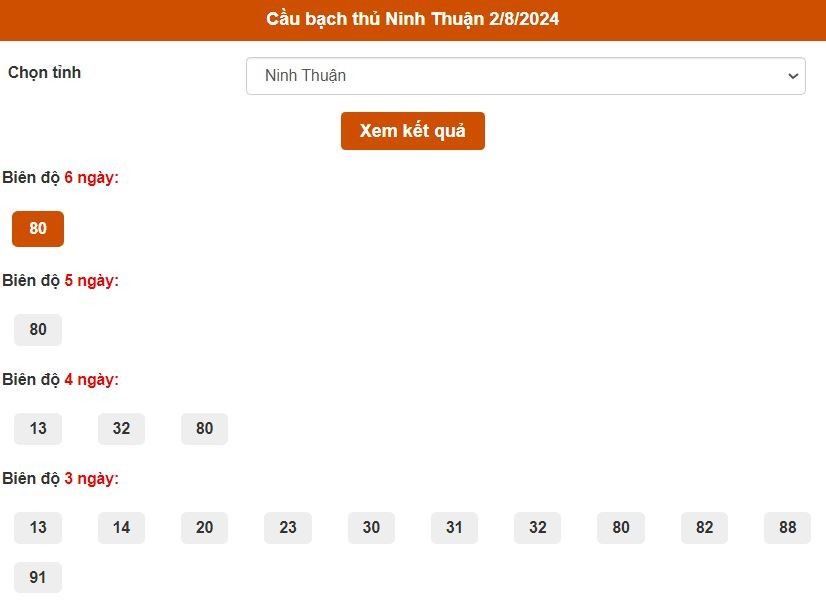 Thống kê cầu bạch thủ Ninh Thuận ngày 2/8/2024