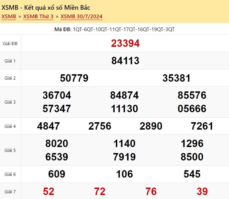 Kết quả xổ số miền Bắc ngày 30/7/2024