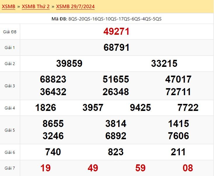 Kết quả xổ số miền Bắc ngày 29/7/2024