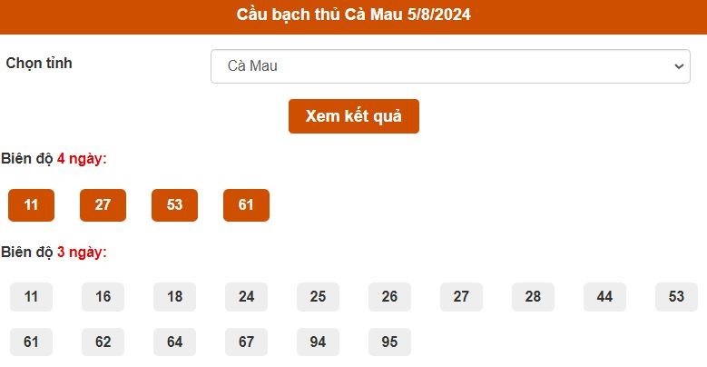 Thống kê cầu Bạch thủ Cà Mau ngày 5/8/2024