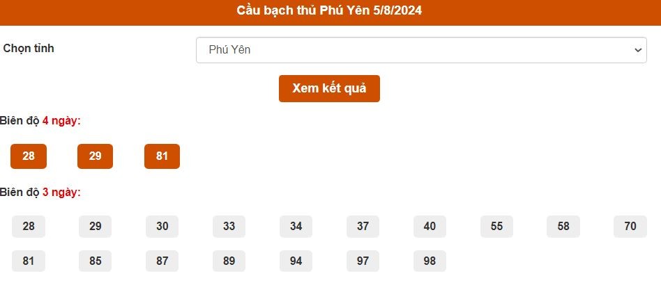 Thống kê Bạch thủ Phú Yên ngày 5/8/2024