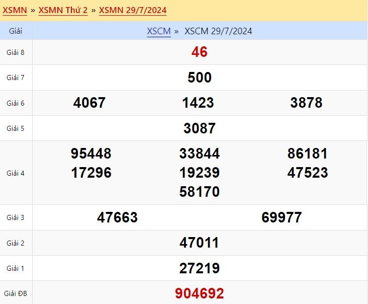 Kết quả xổ số Cà Mau ngày 29/7/2024