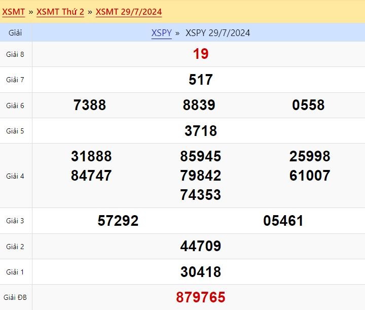 Kết quả xổ số Phú Yên ngày 29/7/2024