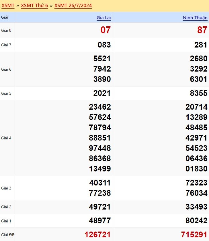 Kết quả xổ số miền Trung ngày 26/7/2024