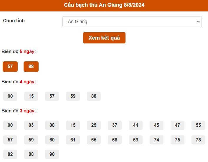 Thống kê cầu Bạch thủ An Giang ngày 8/8/2024
