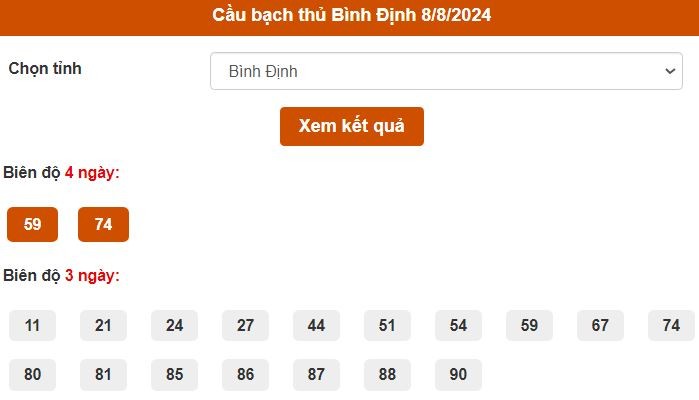 Thống kê cầu Bạch thủ Bình Định ngày 8/8/2024