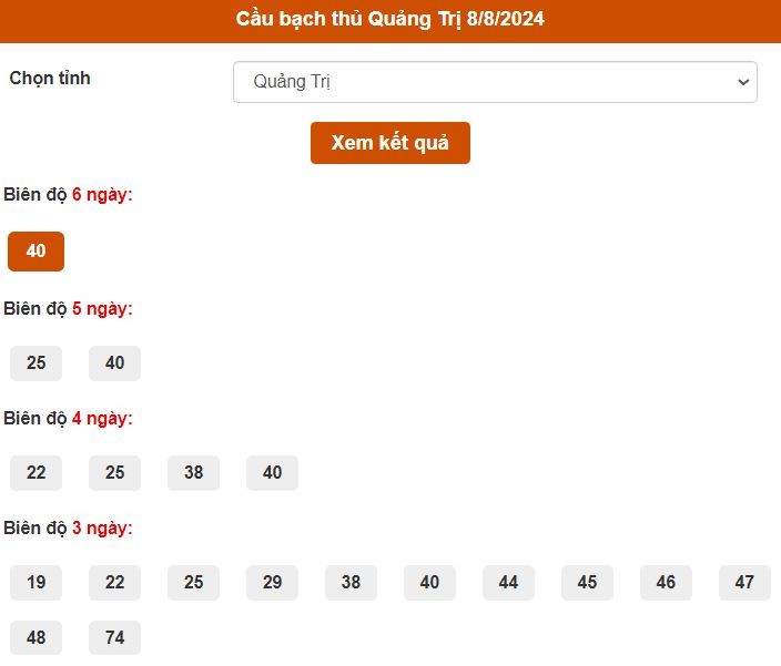 Thống kê cầu bạch thủ Quảng Trị ngày 8/8/2024