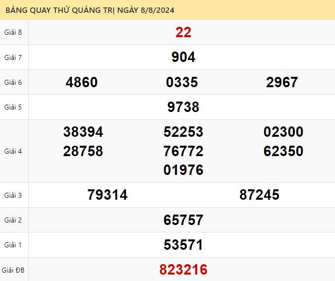 Quay thử xổ số Quảng Trị ngày 8/8/2024