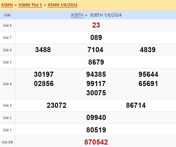 Kết quả xổ số Bình Thuận ngày 1/8/2024