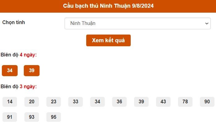 Thống kê cầu bạch thủ Ninh Thuận ngày 9/8/2024