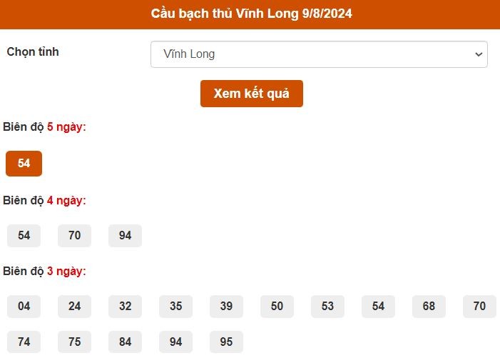 Thống kê Bạch thủ Vĩnh Long ngày 9/8/2024