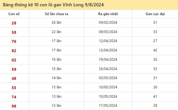 Lô gan Vĩnh Long ngày 9/8/2024