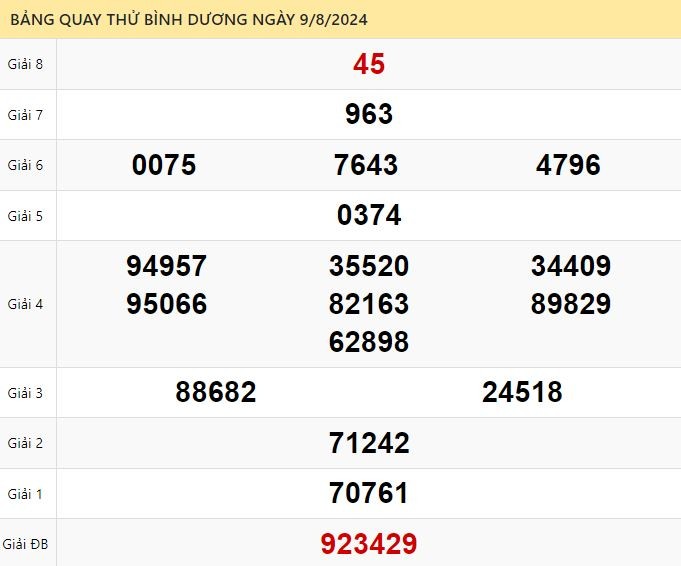 Quay thử Xổ số Bình Dương ngày 9/8/2024