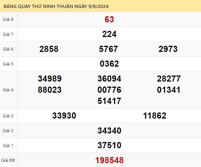 Quay thử xổ số Ninh Thuận ngày 9/8/2024