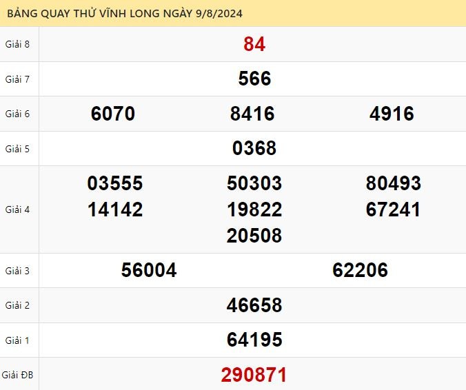 Quay thử xổ số Vĩnh Long ngày 9/8/2024