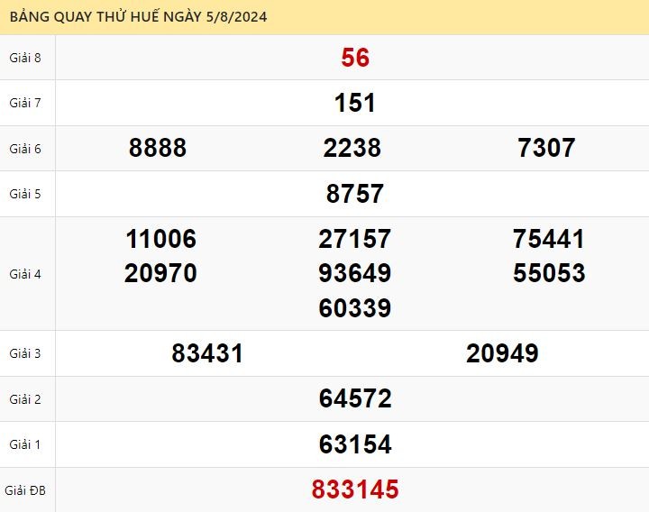 Quay thử xổ số Huế ngày 5/8/2024