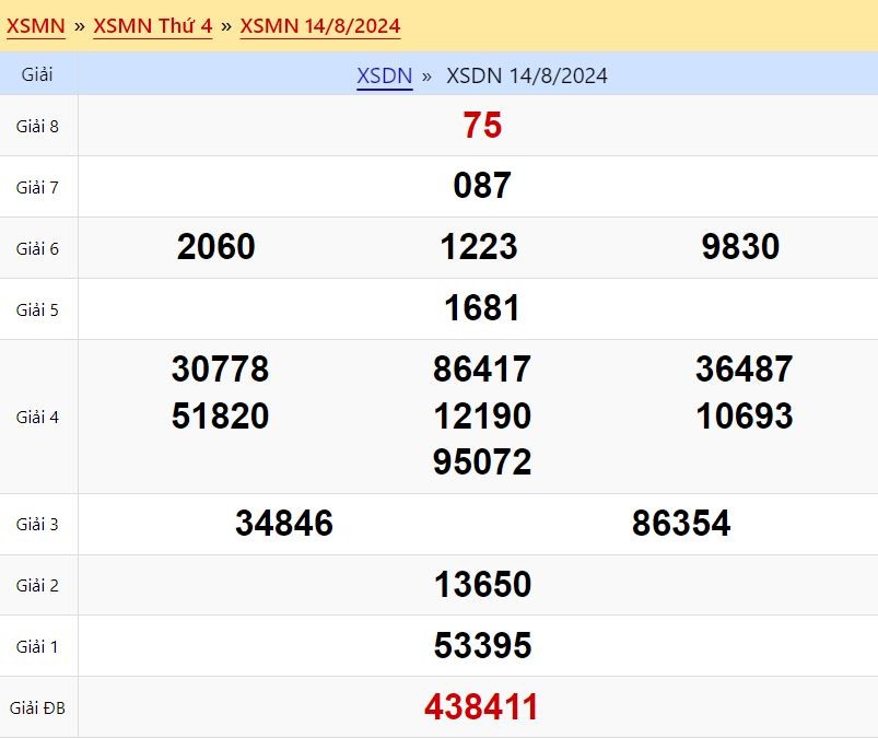 Kết quả xổ số Đồng Nai ngày 14/8/2024