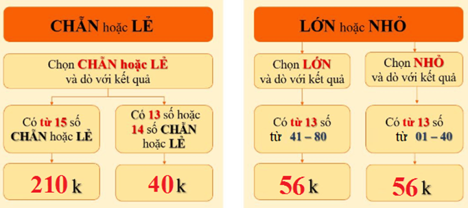 co-cau-giai-thuong-keno-cach-choi-bo-sung_1590637505.png
