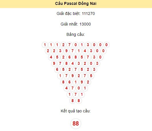 Soi cầu Đồng Nai ngày 1/11/2023 bằng Pascal