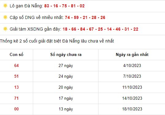 Thống kê XSDNG 1/11/2023