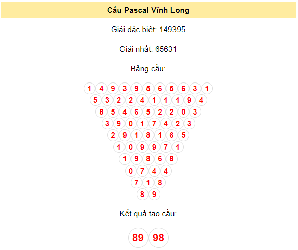 Soi cầu Pascal XSVL ngày 3/11/2023