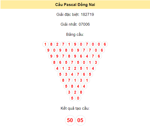 Soi cầu Đồng Nai ngày 8/11/2023 với Pascal