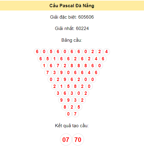 soi-cau-dng-pascal-8-11-2023_1699412397.png Soi cầu Pascal XSDNG ngày 8/11/2023