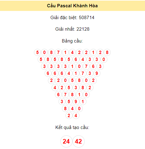 soi-cau-kh-pascal-8-11-2023_1699412397.png Soi cầu Pascal XSKH ngày 8/11/2023
