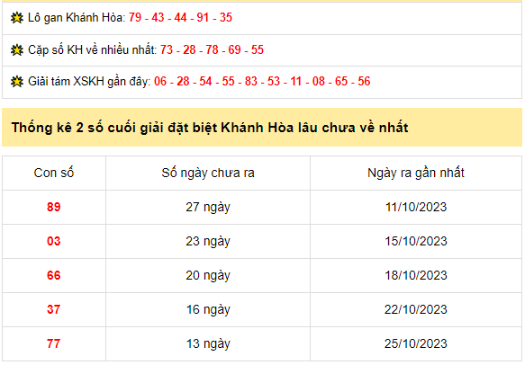 thong-ke-xskh-8-11-2023_1699412398.png Thống kê xổ số Khánh Hòa ngày 8/11/2023