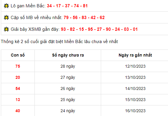 Thống kê XSMB ngày 10/11/2023