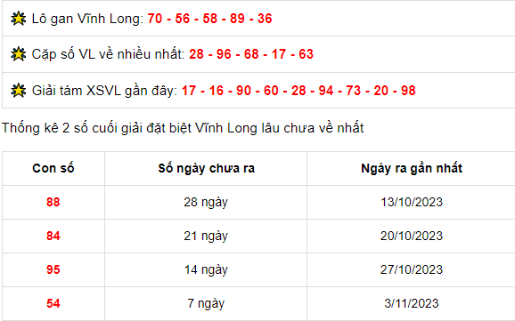 thong-ke-xvl-10-11-2023_1699585285.png Thống kê xổ số Vĩnh Long ngày 10/11/2023