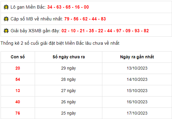 thong-ke-xsmb-12-11-2023_1699696242.png Thống kê kết quả XSMB tính đến ngày 12/11/2023