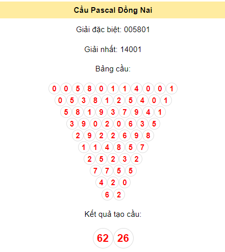 Soi cầu Đồng Nai ngày 15/11/2023 bằng Pascal