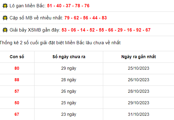 Thống kê XSMB ngày 23/11/2023