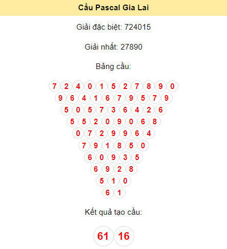 Soi cầu Gia Lai 24/11/2023 bằng Pascal